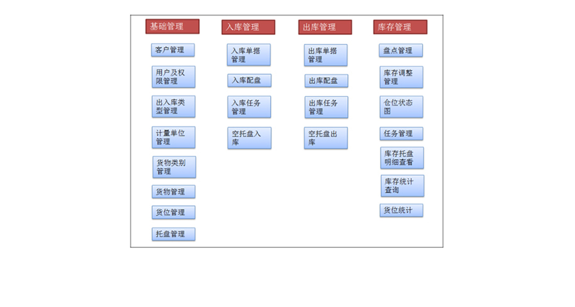 統(tǒng)計(jì)查詢模塊