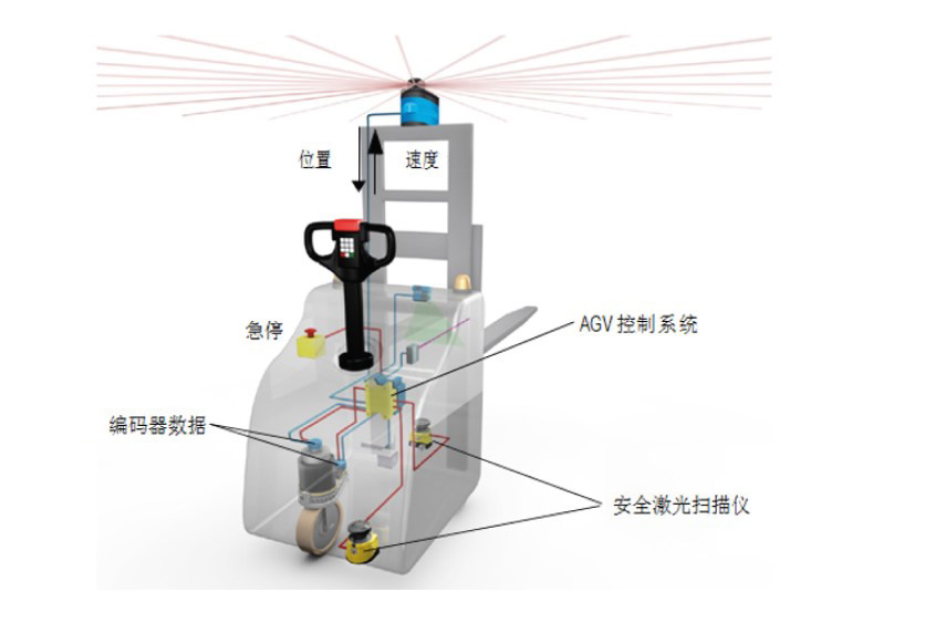 激光導航叉車AGV（舉升型）