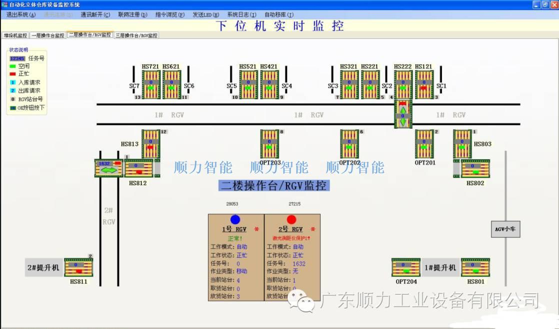 順力WCS倉(cāng)庫(kù)控制系統(tǒng)